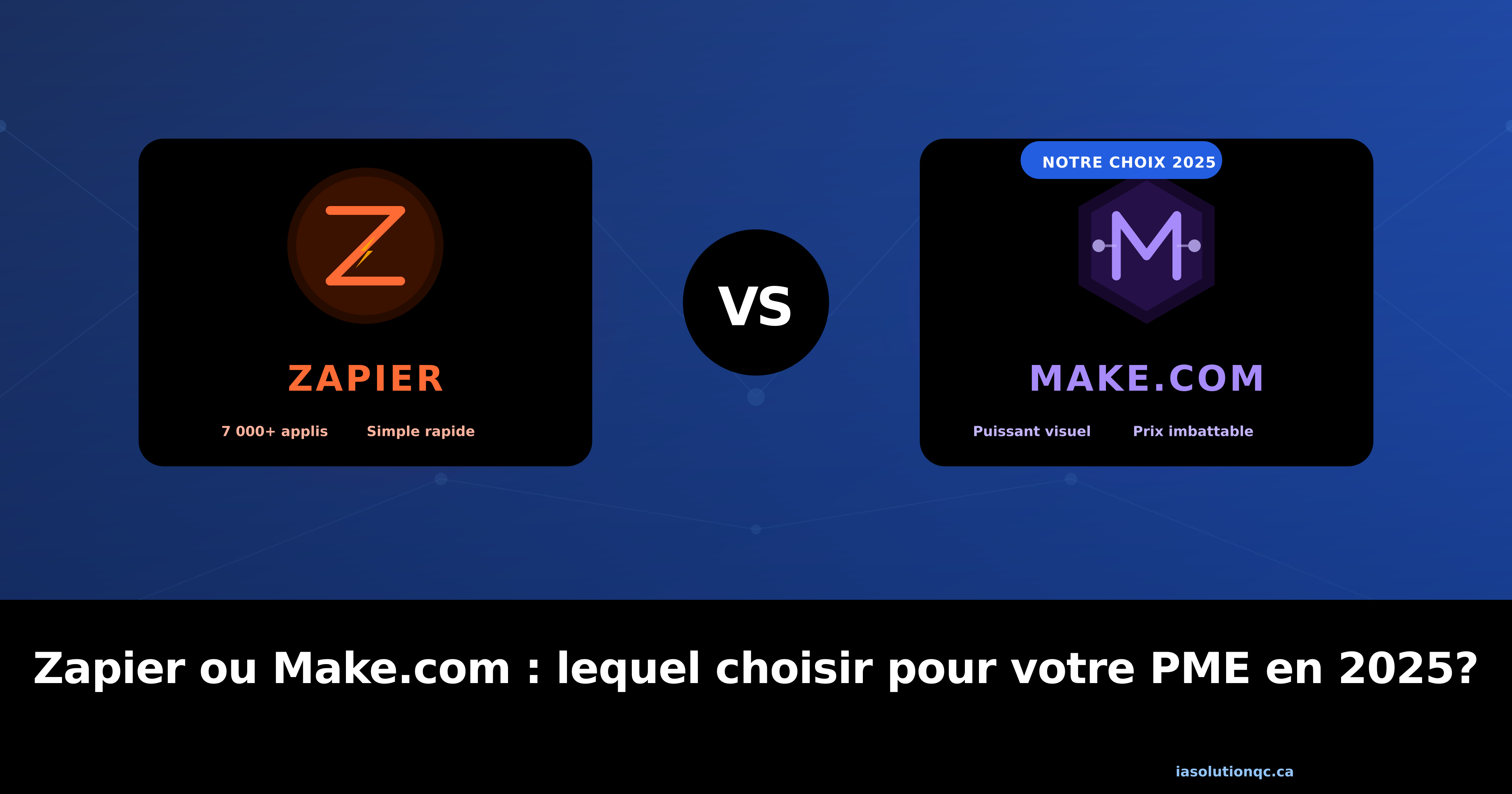 Zapier vs Make PME Québec — Guide comparatif 2026 pour automatiser votre PME québécoise